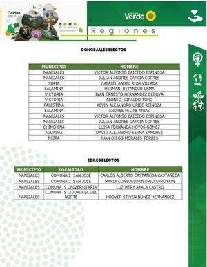 Caldas Concejales Ediles Elegidos 2023-2027
