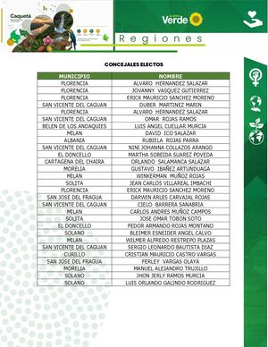 Caquetá Concejales Ediles Electos 2023-2027