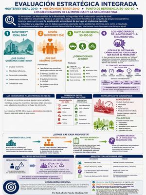 Evaluación Estratégica Integrada Monterrey 2040 Por Raul Alberto Peniche Mendoza 2026