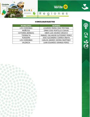 Córdoba Concejales Ediles Electos