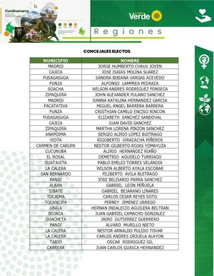 Cundinamarca Concejales Ediles Elegidos