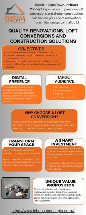 InHouse Concepts - Infographic (July 2026)