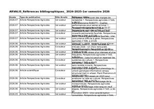 Ref Biblio2024 2026 Arvalis