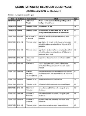 Tableau des délibérations et décisions du 30 juin 2026