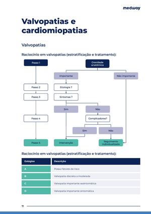 Valvopatias E Cardiomiopatias Me5p Els