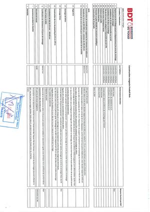 Appel d'offre N°002/BDT/2026