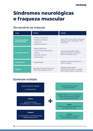 Sindromes Neurologicas E Fraqueza Muscular Bcjsyvk