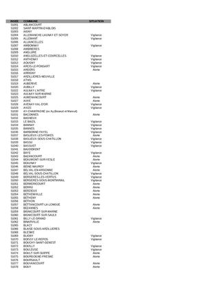 Communes