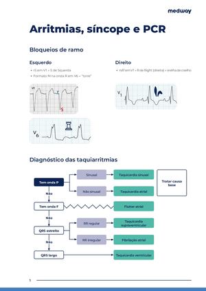 Arritmias S%c3%adncope E Pcr