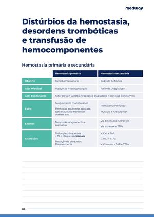 Disturbios Da Hemostasia Desordens Tromboticas E Transfusao De Hemocomponentes A1uj D8w
