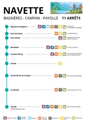 Navettes Bagnères <> Payolle - été 2026