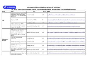 Information Règlementaire Juin 2026
