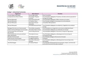 Registre Du Ca We Ker Maj 060726