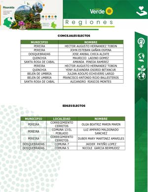 Risaralda Concejales Ediles Elegidos