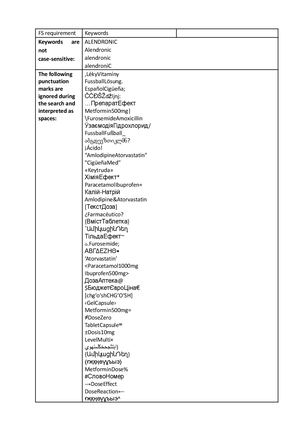 перелік ключових слів Docx