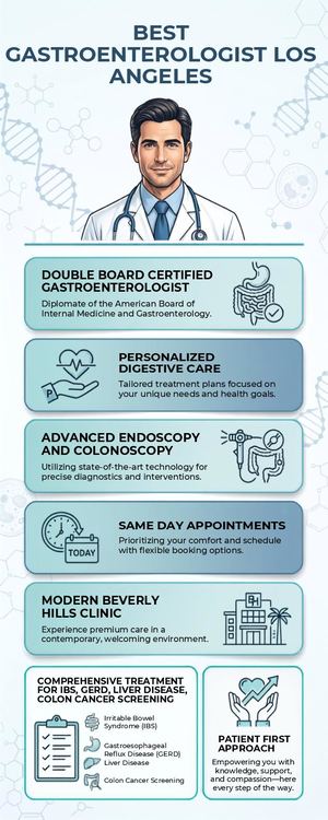 Best Gastroenterologist Los Angeles