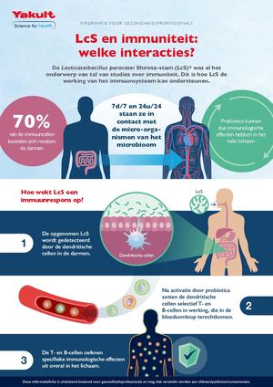 Infographie Immuniteit