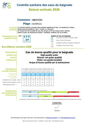 Résultats du controle sanitaire des eaux de baignade