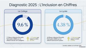 éCole Inclusive