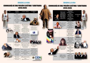 Milagro Amalia Ángela Sala: Infografía de una prisionera política