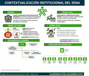 Infografia Sena
