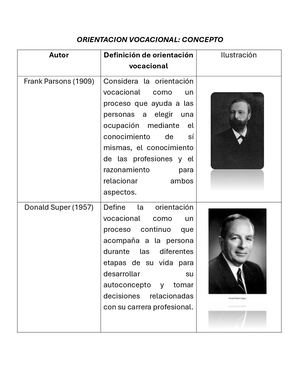Orientacion Vocacional Conceptos