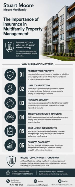 Why Insurance Matters For Multifamily Property Management