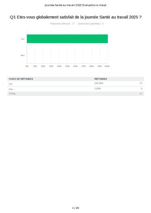 Santé au travail 2025 - Bilan évaluation à chaud
