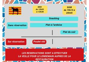 Présentation Restauration