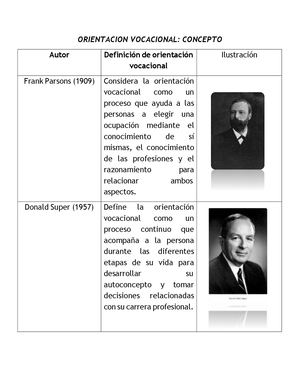 Orientacion Vocacional Conceptos