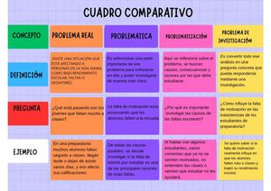 Ejercicios Del Planteamiento Del Problema