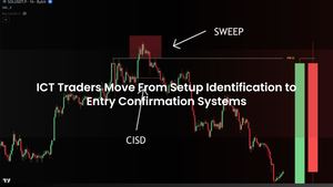 ICT Traders Move From Setup Identification to Entry Confirmation Systems