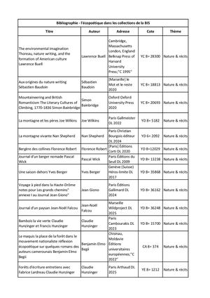 Bibliographie - L'écopoétique dans les collections de la BIS