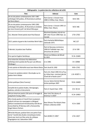 Bibliographie - La poésie dans les collections de la BIS