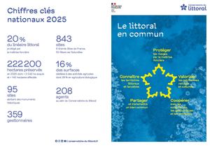 Le Conservatoire du littoral - présentation