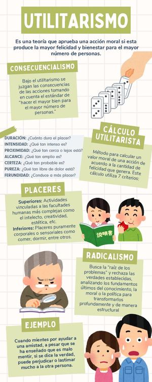 Infografía Del Utilitarismo Julissa García 3° Pedagogía