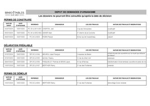 Tableau Dépôt Dossiers Urbanisme du 03/07 au 10/07