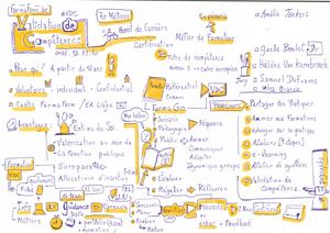 Sketchnote Pvgraphe Vdc Forma Go