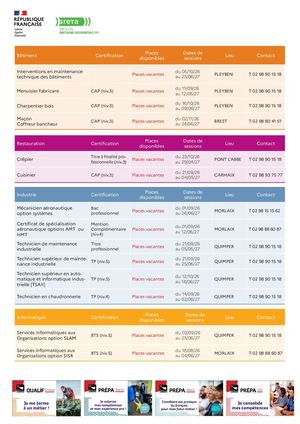 Informations Places Vacantes Juillet 26