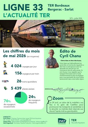 Lettre D'info Maires Dtl Na Ligne 33 Juillet 2026