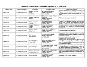 Avis De Dépôt 15 Juillet 2026