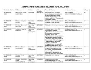 Autorisations Délivrées 15 Juillet 2026
