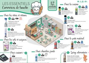 Plan De Commerce De Bouche 2026