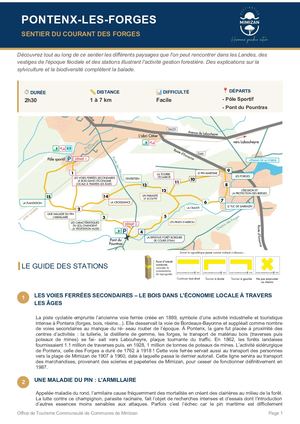Topoguide du sentier du Courant des Forges