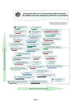 Matrice des transformations