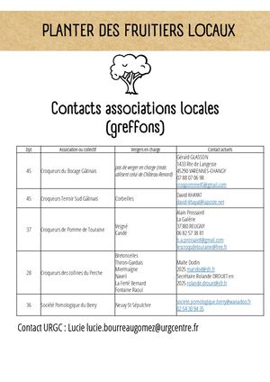Liste Des Assos Locales Fruitiers