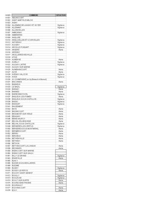 Liste Communes Eaux 1607