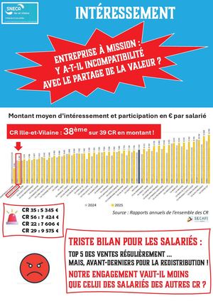 Revelation Sur Notre Interessement