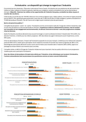 Enquête Perception Forindustrie