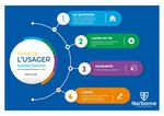 Ce guide pratique répertorie l’ensemble des services municipaux mais aussi certains, étroitement liés, qui dépendent notamment de l’Agglomération du Grand Narbonne.